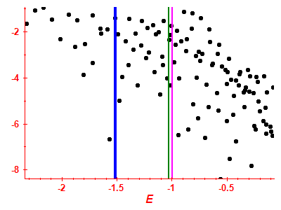 Strength function log